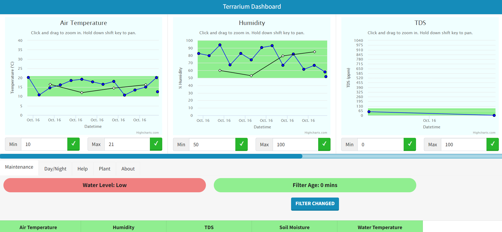 Terrarium Dashboard - Large