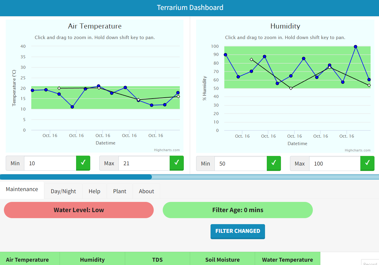 Terrarium Dashboard - Medium